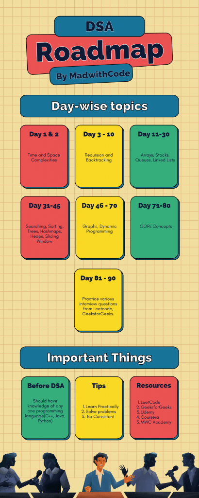 Data Structures and Algorithms 90 Days Roadmap